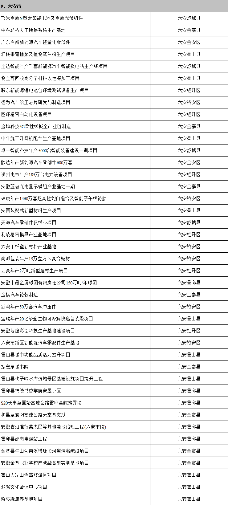 安徽省人民政府通知-第2张图片-太平洋在线下载