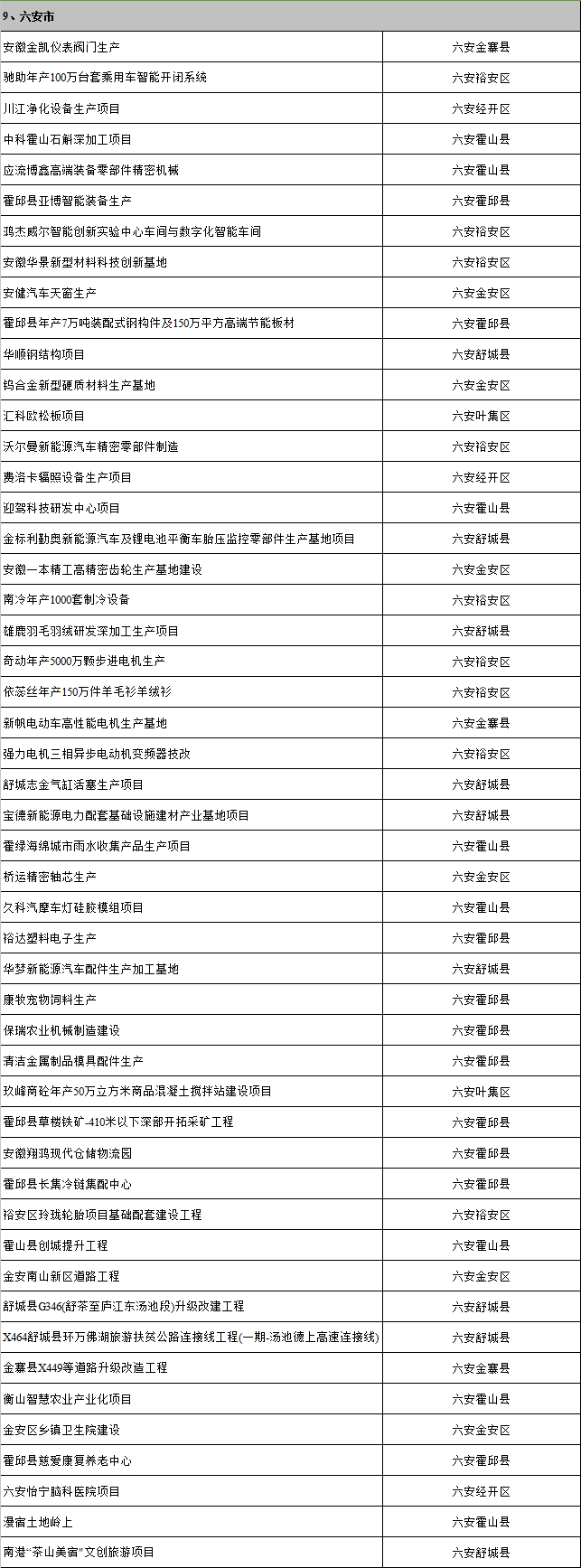 安徽省人民政府通知-第3张图片-太平洋在线下载