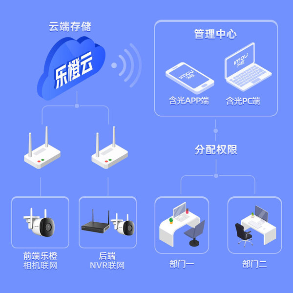 大华乐橙电脑客户端大华监控官网客户端下载-第1张图片-太平洋在线下载