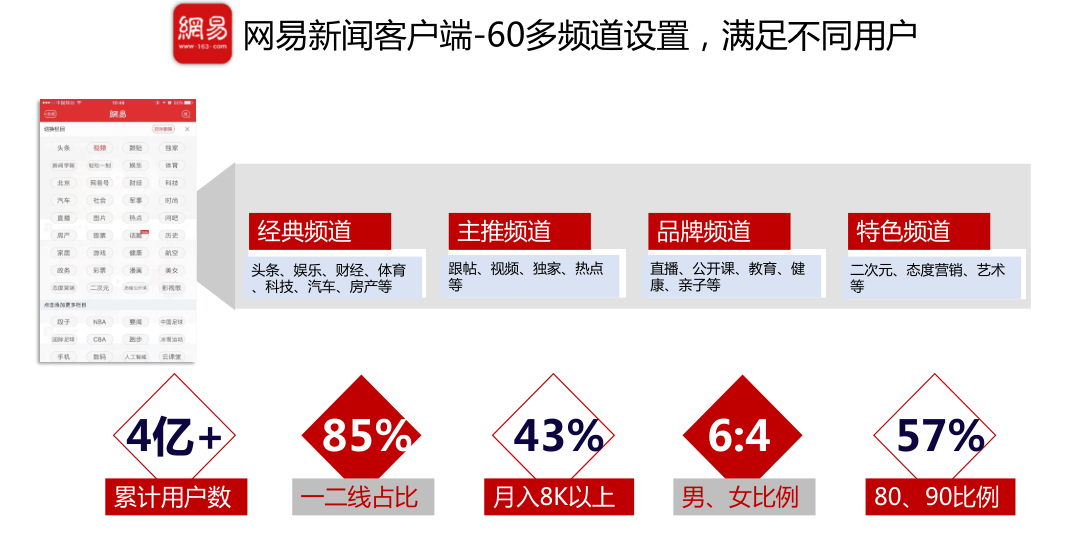 网易新闻客户端优势网易新闻客户端实名认证-第2张图片-太平洋在线下载