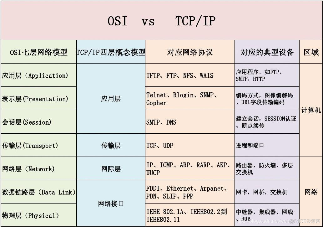 http客户端和服务端httppahgegucn电脑端下载-第2张图片-太平洋在线下载