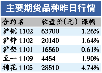 郑棉客户端资金转入郑州棉花交易行情软件