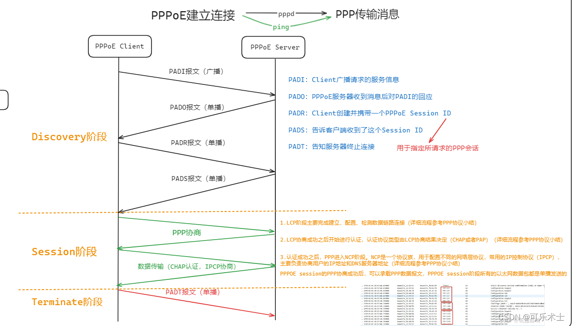 radius客户端radius认证服务器搭建-第1张图片-太平洋在线下载