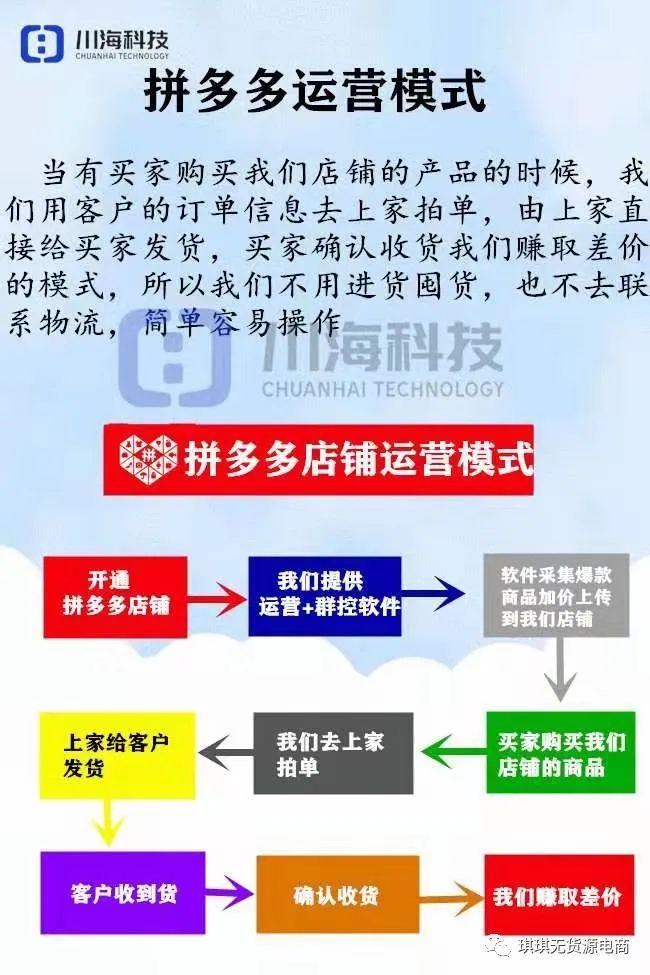 如何加盟手机客户端店铺2024年必火的创业项目加盟-第2张图片-太平洋在线下载