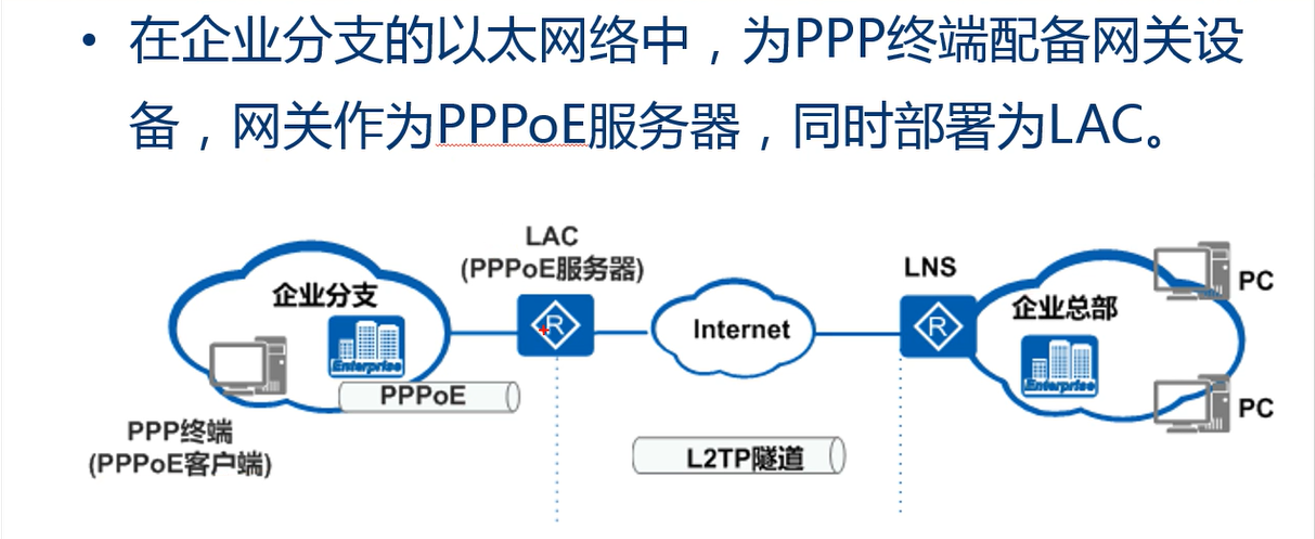 centosl2tp客户端centos安装ntp客户端