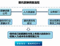 朗讯全球通客户端全球通积分商城官网