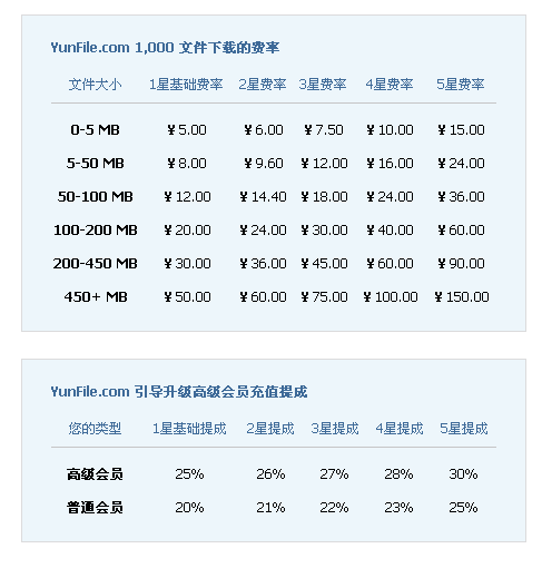 城通网盘手机版城通网盘客户端下载-第2张图片-太平洋在线下载