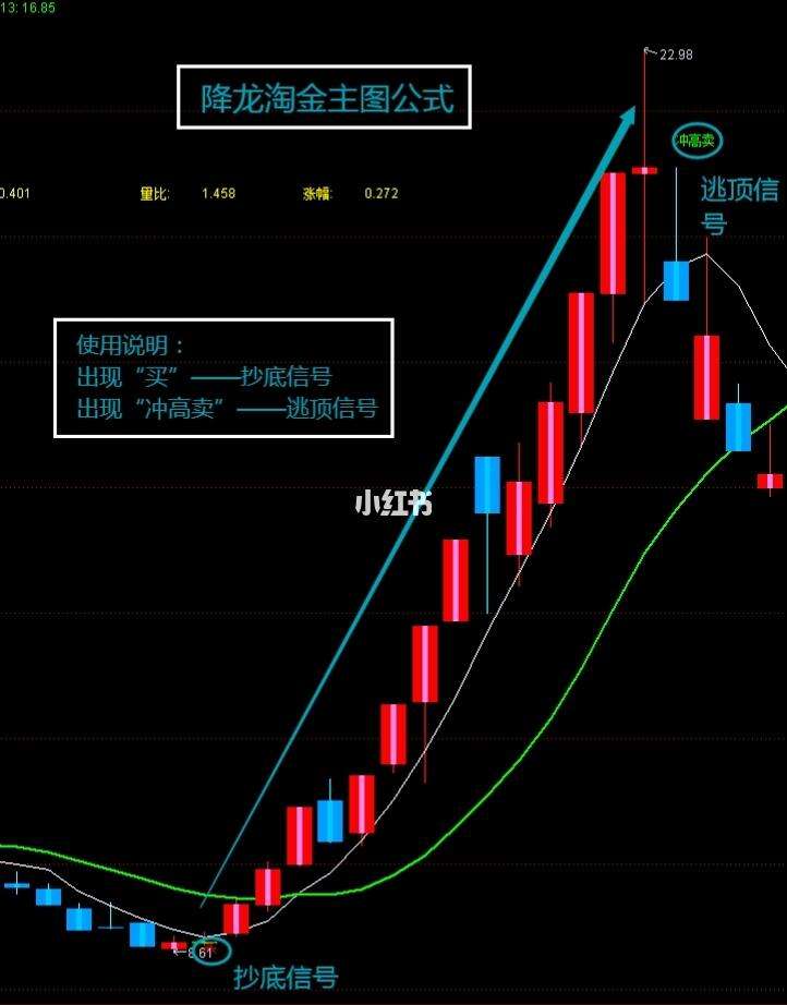 公式通达信手机版通达信股票软件官方免费下载-第1张图片-太平洋在线下载