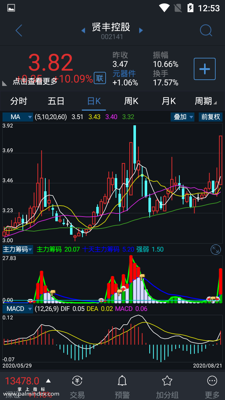 公式通达信手机版通达信股票软件官方免费下载-第2张图片-太平洋在线下载