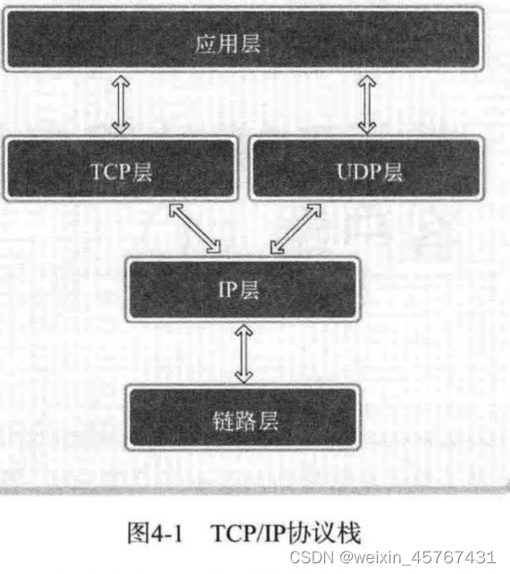 客户端服务端tcp服务端和客户端到底是什么