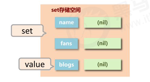 redis客户端set命令redis实现分布式锁的几种方式-第2张图片-太平洋在线下载