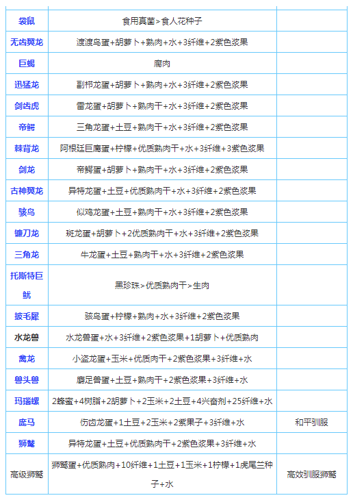 手机版方舟龙王饲料配方创造与魔法毒液龙王饲料配方