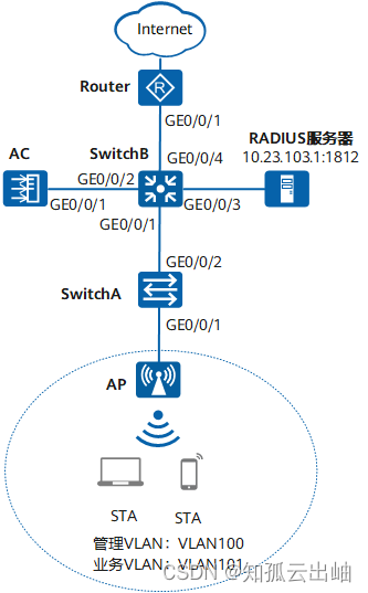 wlan集团客户端电脑wlan登录入口