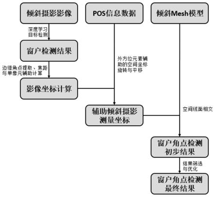 如何识别目标客户端芊熠车牌识别相机客户端-第2张图片-太平洋在线下载