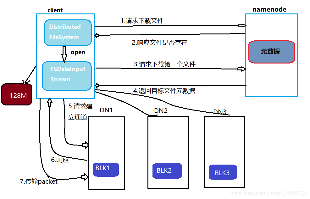 如何启用dfs客户端华为dfs工具下载中文版-第1张图片-太平洋在线下载