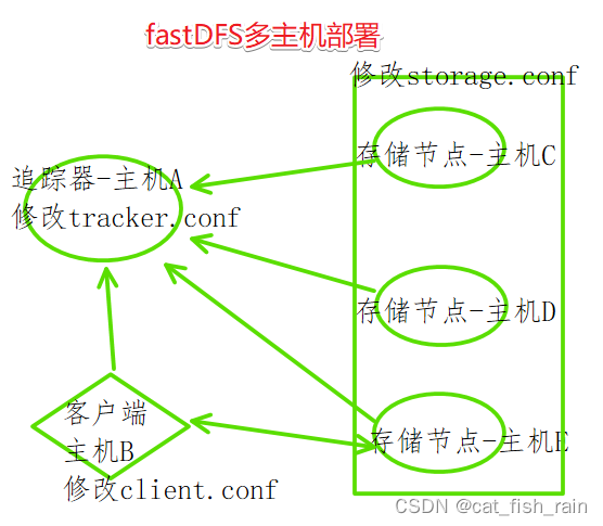 如何启用dfs客户端华为dfs工具下载中文版-第2张图片-太平洋在线下载