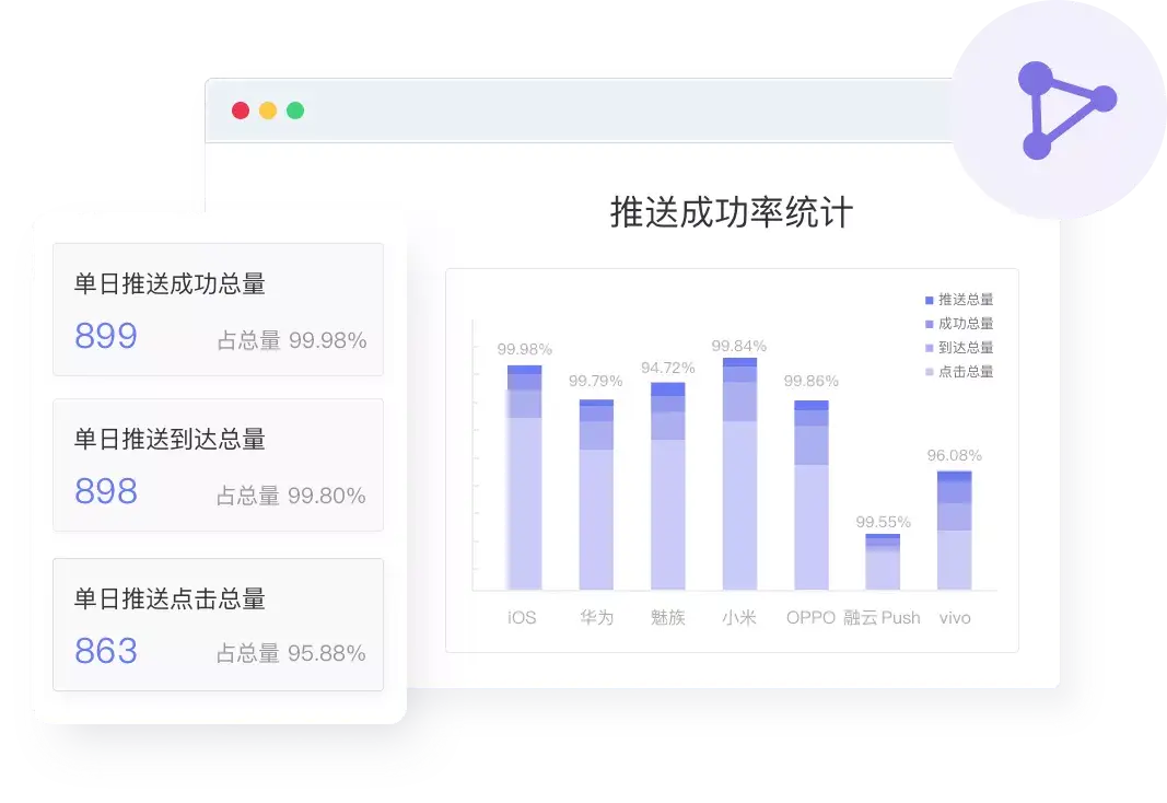 APP推送客户端app是客户端的意思吗