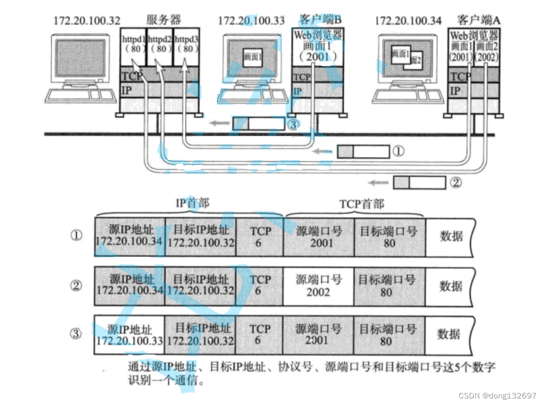 udp接收客户端个数udp客户端和服务端的区别