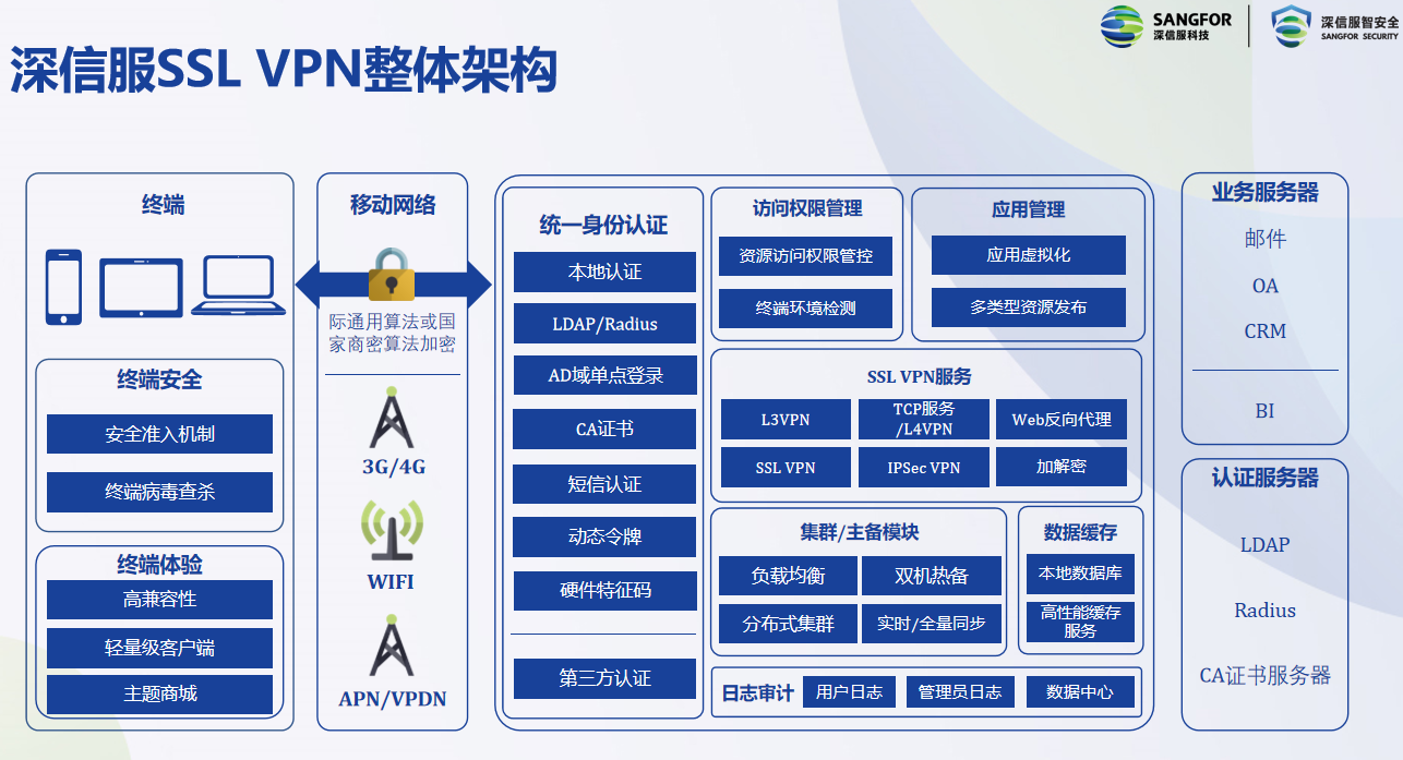 深信服pc客户端深信服认证安全工程师证书-第2张图片-太平洋在线下载