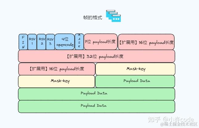 websocket服务端与客户端java实现websocket服务端