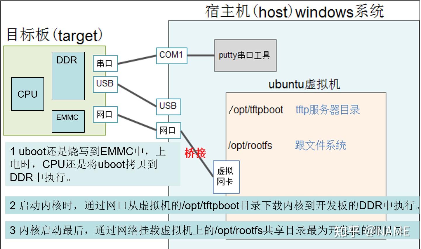 linux客户端编程实例嵌入式linux编程电子书-第2张图片-太平洋在线下载