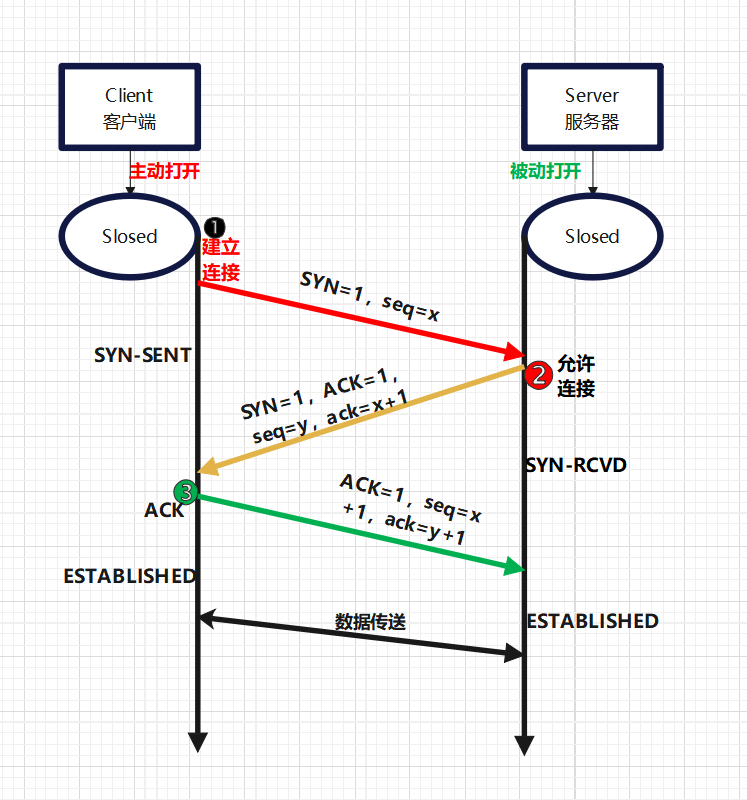 tcp客户端发送慢qttcp客户端发送数据