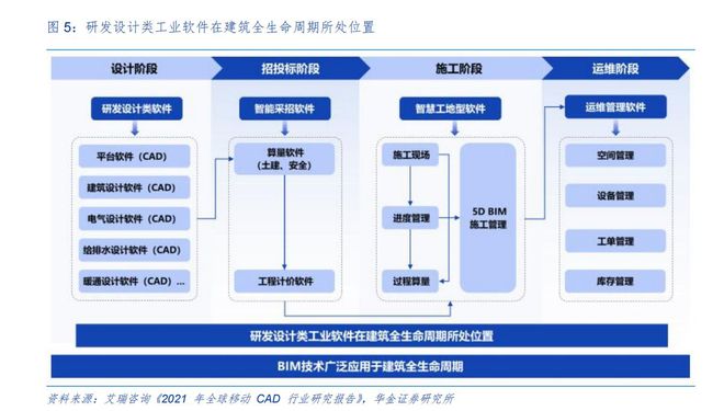 浩辰cad客户端浩辰CAD免费版和正式版-第2张图片-太平洋在线下载