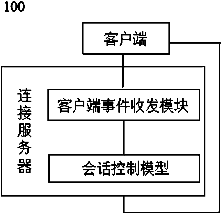 后端和客户端哪个客户端开发属于前端还是后端