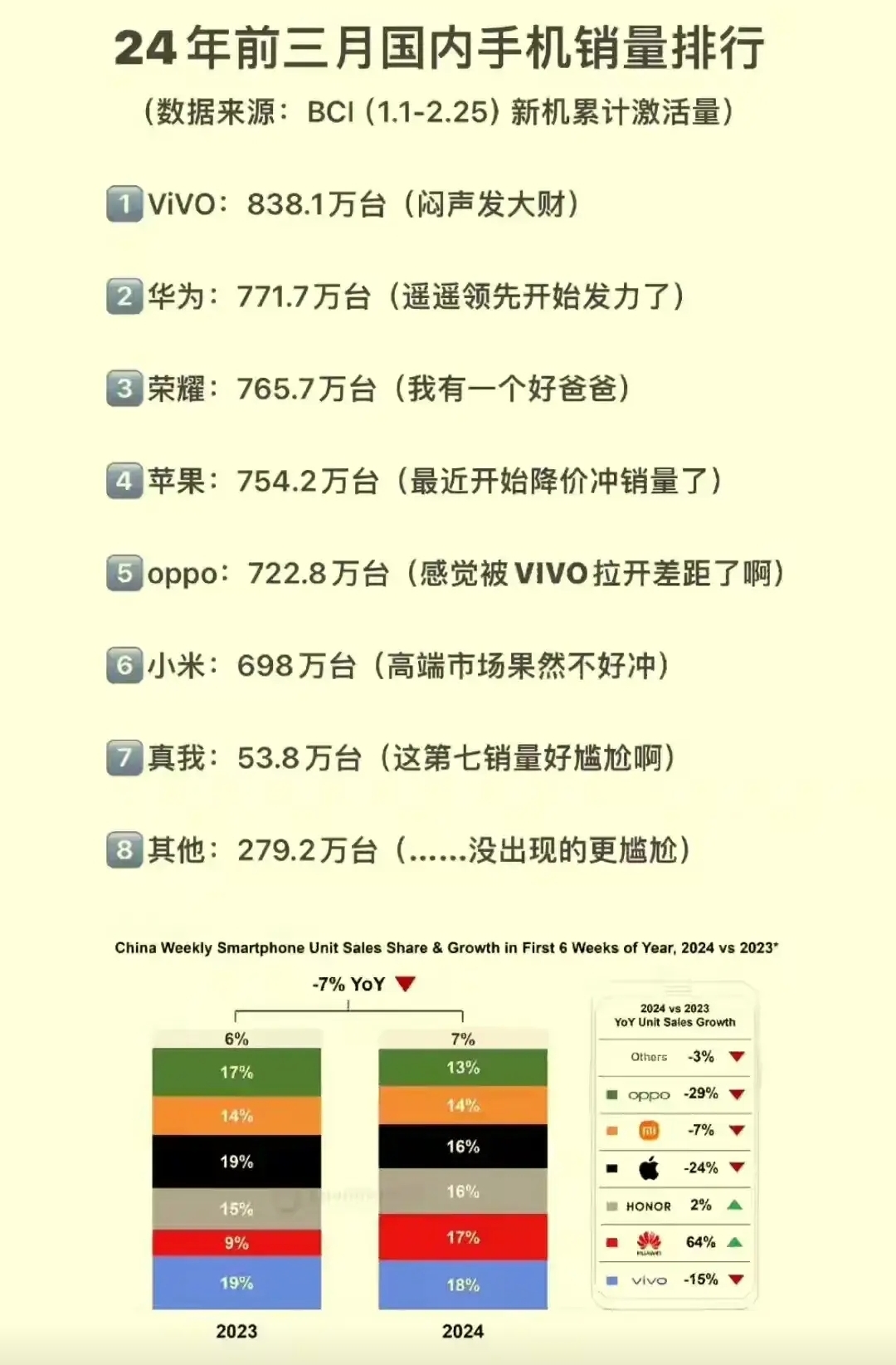 手机销售排行版(手机销售排行榜2025前十名最新款有哪些)-第1张图片-QuickQ官网