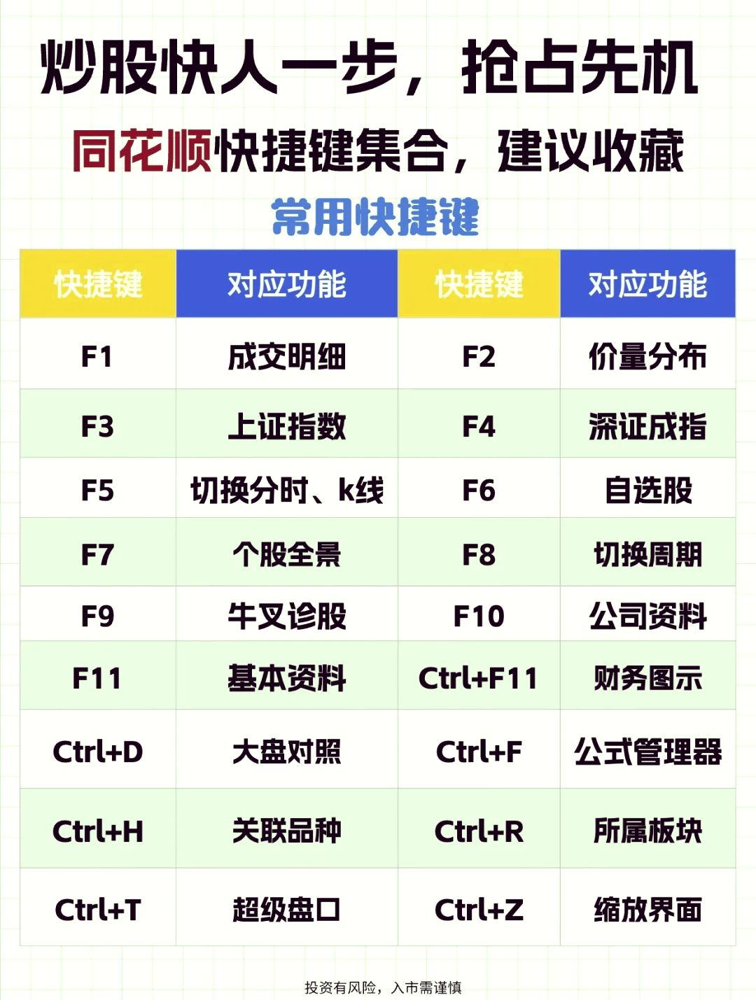 同花顺手机版使用教程(手机同花顺app操作手册)-第5张图片-QuickQ官网